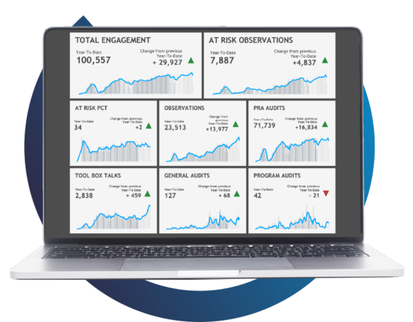 Leading Safety Indicators - FactorLab